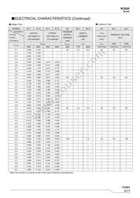 XC62KN3002PR-G Datasheet Page 5