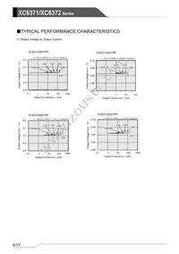 XC6372A551PR-G Datasheet Page 8