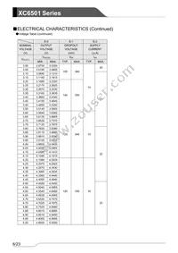 XC6501A181GR-G Datasheet Page 6