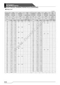 XC6503P501PR-G Datasheet Page 8
