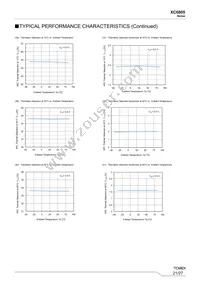 XC6805BND14R-G Datasheet Page 21