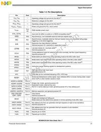 XC68C812A4PVE5 Datasheet Page 21