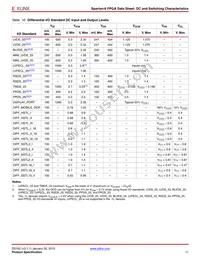 XC6SLX9-N3FT256I Datasheet Page 11