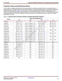 XC6SLX9-N3FT256I Datasheet Page 20