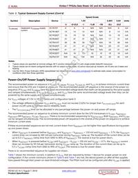 XC7K70T-1FBV484C Datasheet Page 7