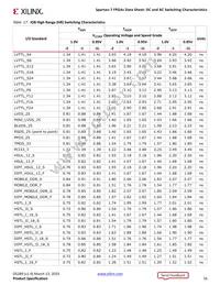 XC7S100-2FGGA676C Datasheet Page 16