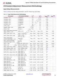 XC7S100-2FGGA676C Datasheet Page 20