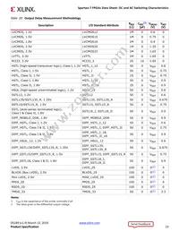 XC7S100-2FGGA676C Datasheet Page 23