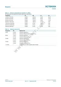 XC7SHU04GW Datasheet Page 9