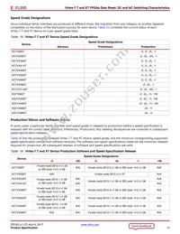 XC7VX485T-1FFG1157C Datasheet Page 14