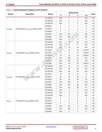 XC7Z020-2CLG400E Datasheet Page 6