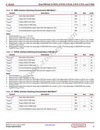 XC7Z020-2CLG400E Datasheet Page 18