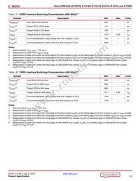 XC7Z020-2CLG400E Datasheet Page 20
