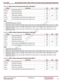 XC7Z100-2FF900I Datasheet Page 20