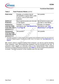 XC864L1FRI5VAAKXUMA1 Datasheet Page 18