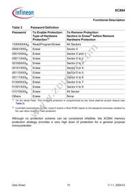 XC864L1FRI5VAAKXUMA1 Datasheet Page 19