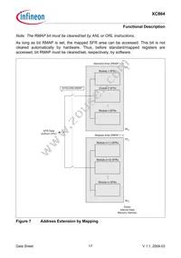 XC864L1FRI5VAAKXUMA1 Datasheet Page 21