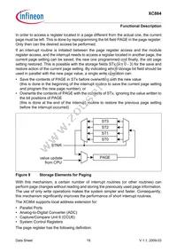 XC864L1FRI5VAAKXUMA1 Datasheet Page 23