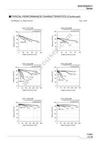 XC9111C331MR-G Datasheet Page 21