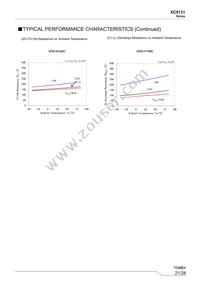 XC9131H05CDR-G Datasheet Page 21