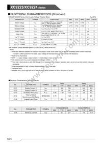 XC9223B082DR-G Datasheet Page 6