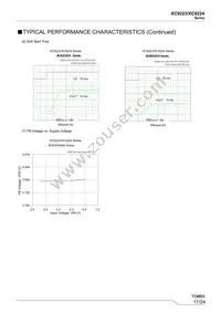 XC9224B082AR-G Datasheet Page 17