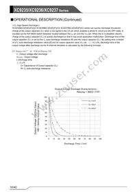 XC9235G40D4R-G Datasheet Page 16