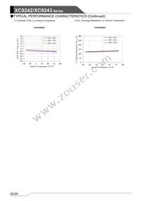 XC9243B08DDR-G Datasheet Page 20