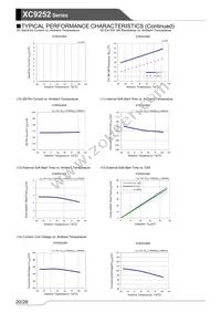 XC9252B08AVR-G Datasheet Page 20