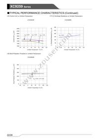 XC9259B36E1R-G Datasheet Page 22