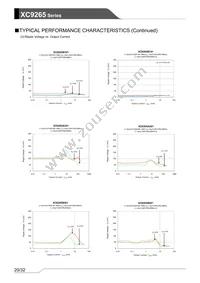 XC9265D4014R-G Datasheet Page 20