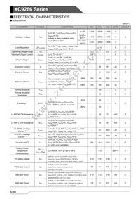 XC9266B06DZR-G Datasheet Page 6