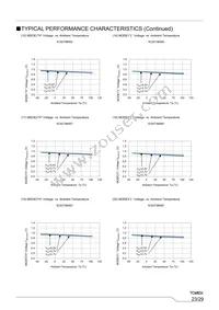 XC9273B06DZR-G Datasheet Page 23