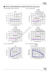 XC9280A75CYR-G Datasheet Page 19