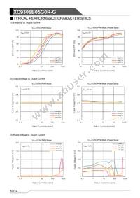 XC9306B05G0R-G Datasheet Page 10