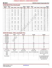 XC95108-10PQG100C Datasheet Page 7
