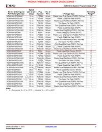 XC95108-10PQG100C Datasheet Page 9