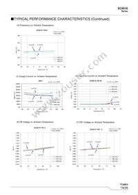 XC9516A21AZR-G Datasheet Page 19