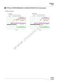 XC9516A21AZR-G Datasheet Page 23