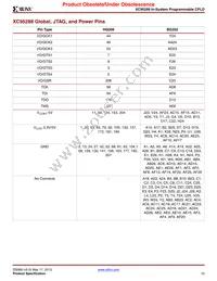 XC95288-20HQ208I Datasheet Page 10