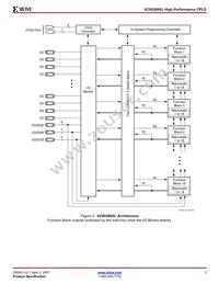 XC95288XL-6BG256C Datasheet Page 3