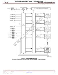 XC95288XV-7TQ144C Datasheet Page 3