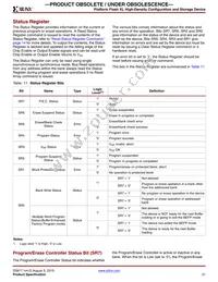 XCF128XFT64C Datasheet Page 21