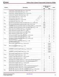 XCF32PFS48C Datasheet Page 19