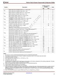 XCF32PFS48C Datasheet Page 22