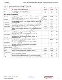 XCKU040-1FBVA676I Datasheet Page 2