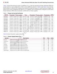 XCKU040-1FBVA676I Datasheet Page 11