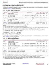 XCKU040-1FBVA676I Datasheet Page 16