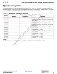 XCKU040-1FBVA676I Datasheet Page 18