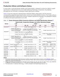 XCKU040-1FBVA676I Datasheet Page 19